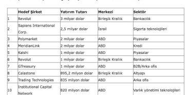 Fintek Dünyasında Bahar Havası