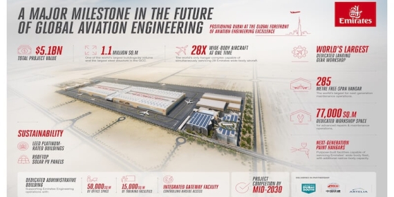 Emirates’ten Geleceğin Havacılık Vizyonuna 5,1 Milyar Dolarlık Dev Yatırım