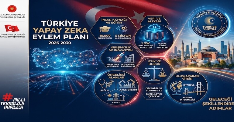 Türkiye’nin Dijital Geleceği: Yapay Zeka Çağında “BİLGE” Hamlesi